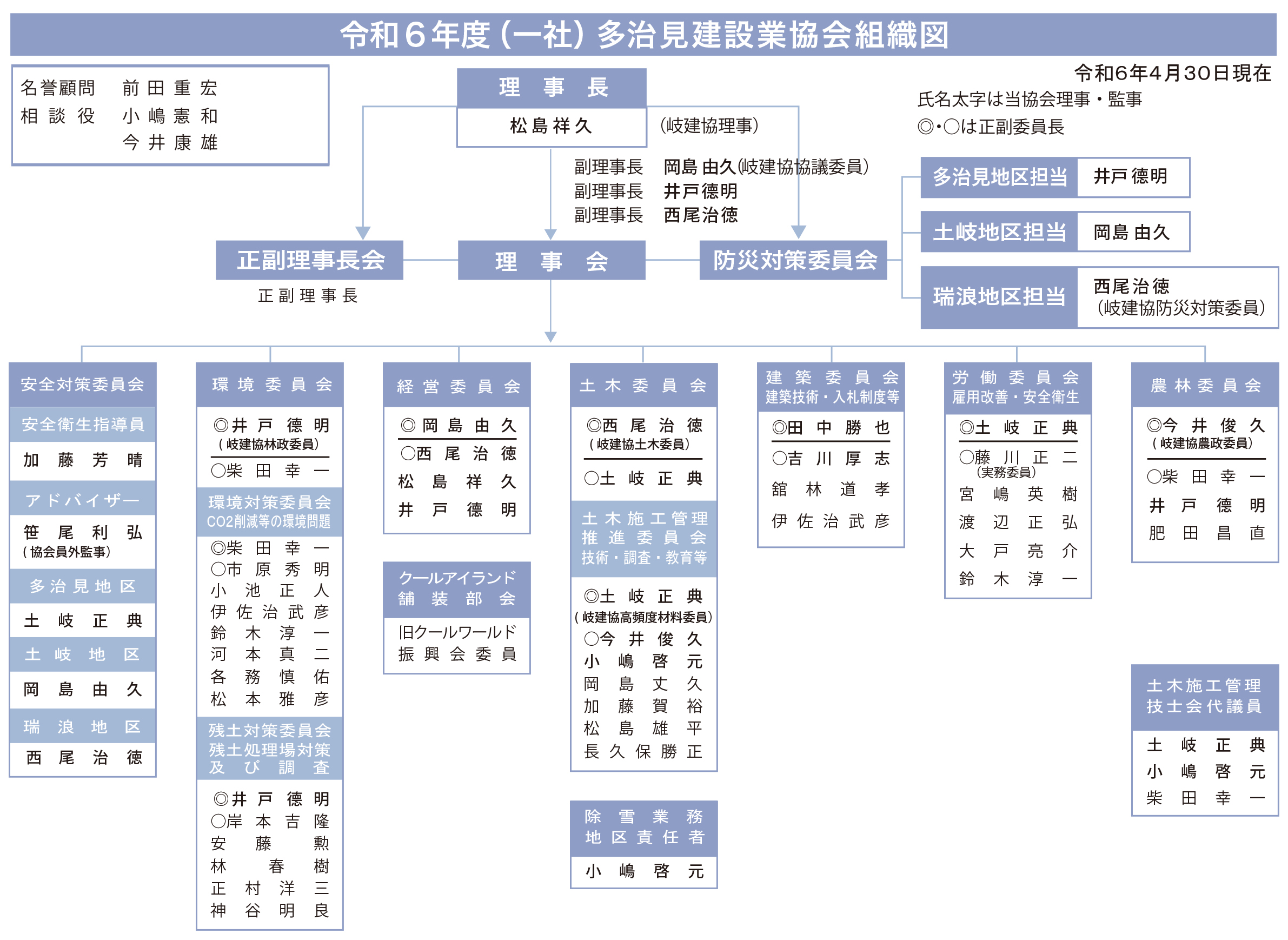 一般社団法人多治見建設業協会